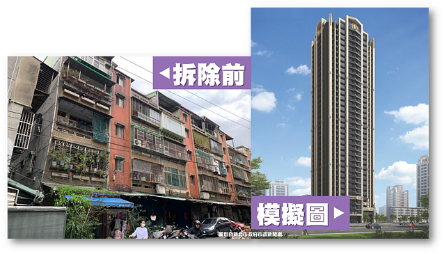板橋危老重建案-雄鋒|實價登錄比價王